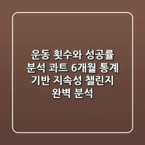 "운동 횟수와 성공률 분석", 콰트 6개월 통계 기반 '지속성 챌린지' 완벽 분석