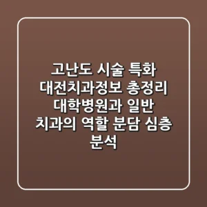 "고난도 시술 특화", 대전치과정보 총정리: 대학병원과 일반 치과의 역할 분담 심층 분석