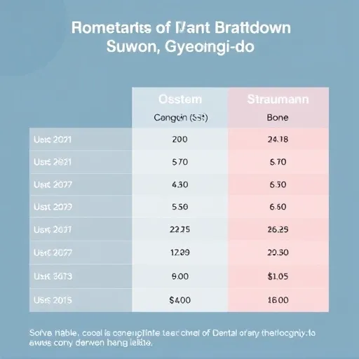 고난이도 임플란트 (뼈 이식, 전악) 성공률 높이는 전문 솔루션