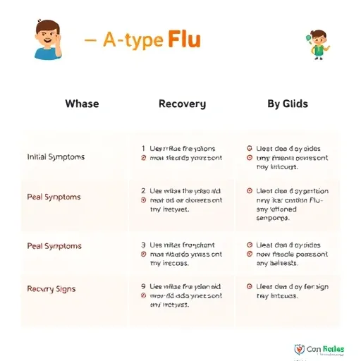 [실제 경험] 연령별 (6개월 vs 학령기) A형독감 증상 발현의 차이점