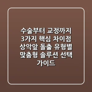 "수술부터 교정까지 3가지 핵심 차이점", 상악앞 돌출 유형별 맞춤형 솔루션 선택 가이드