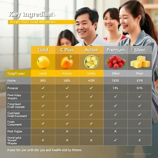 아로나민 골드 vs 씨플러스 비교: 피로 회복과 항산화의 명확한 기준